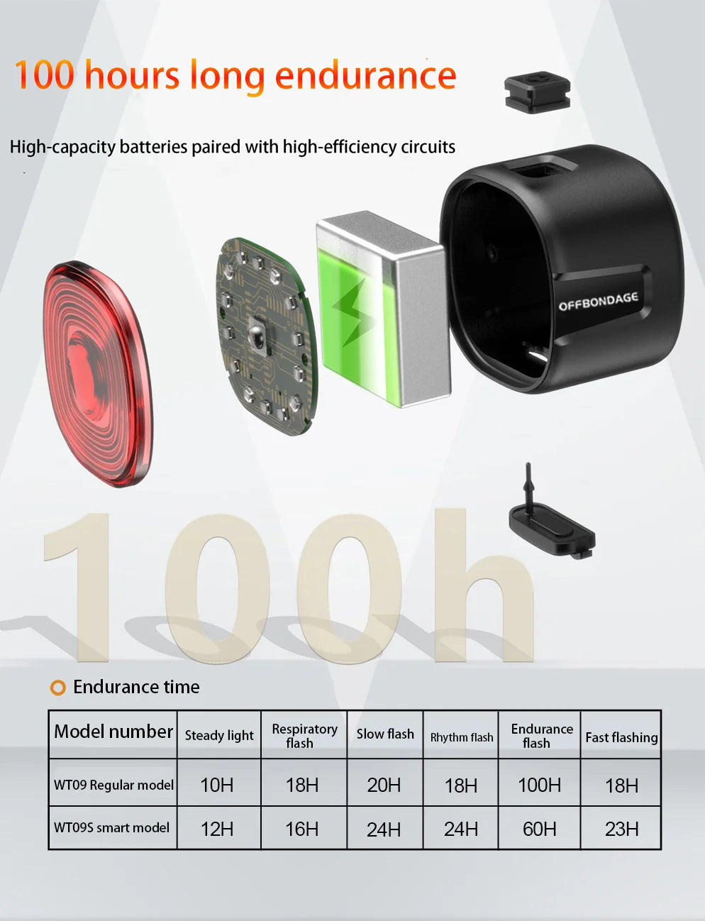 2600Lumen Bike Light 8000mAh